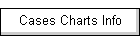 Cases Charts Info