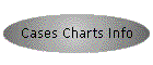 Cases Charts Info