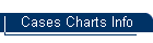 Cases Charts Info