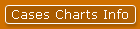 Cases Charts Info