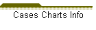 Cases Charts Info