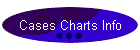 Cases Charts Info